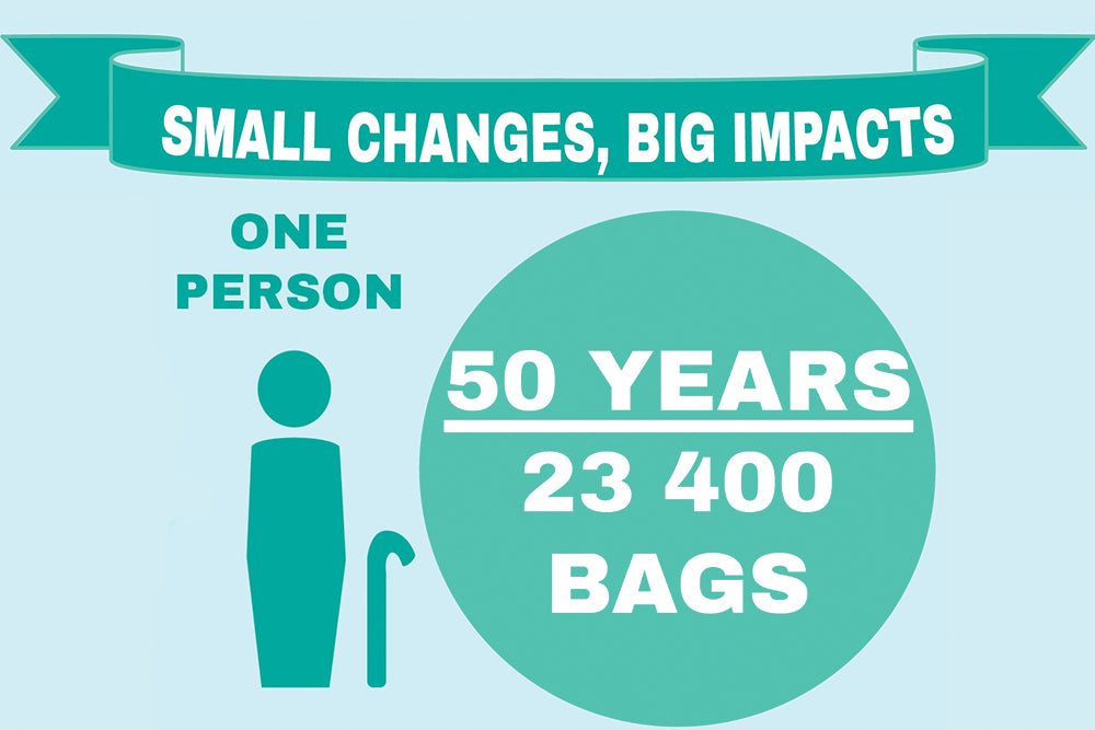 Small Changes, Big Impacts